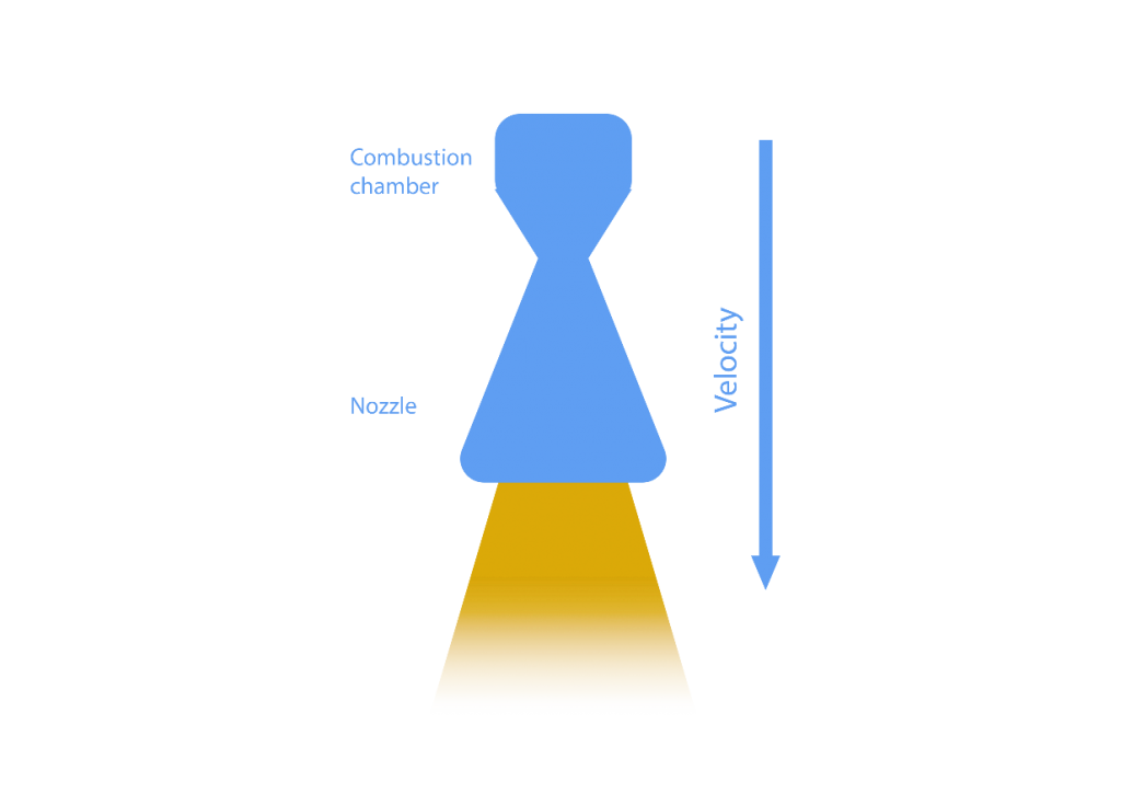 combustion chamber graphics combustion chamber nozzle velocity