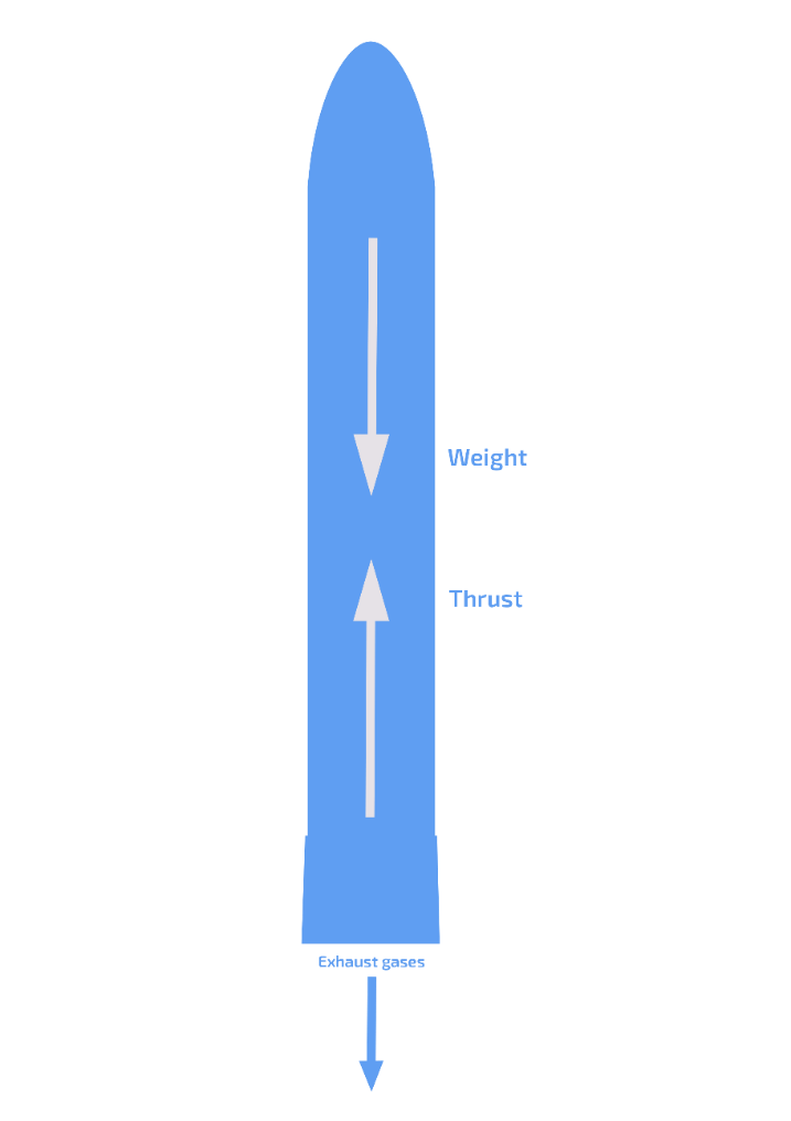 hot exhaust The way the hot exhaust gas moves