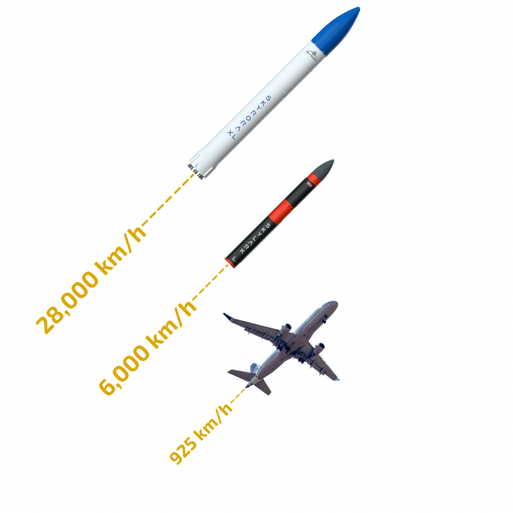 suborbital LV Skyrora LVs